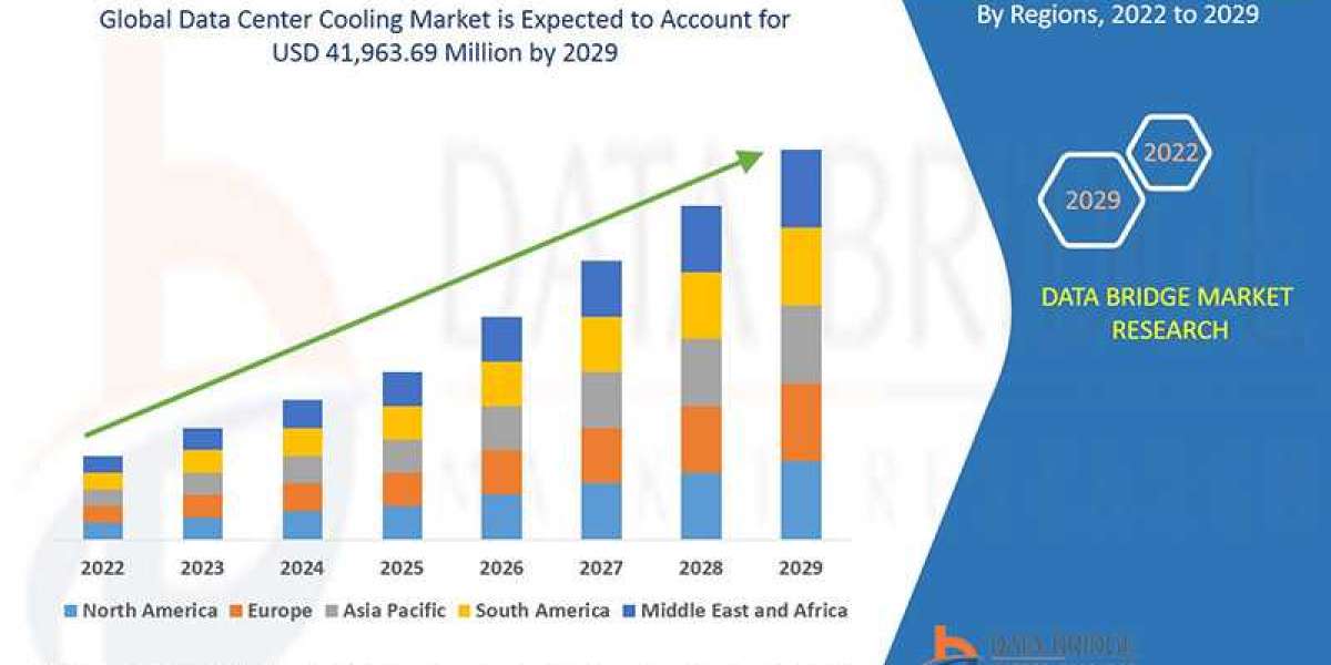 North America Data Center Cooling Market Poised for Significant Growth Amid Rising Data Demand