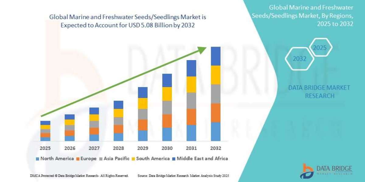 Europe Marine and Freshwater Seeds/Seedlings Market Set for Significant Growth Amid Rising Aquaculture Demand