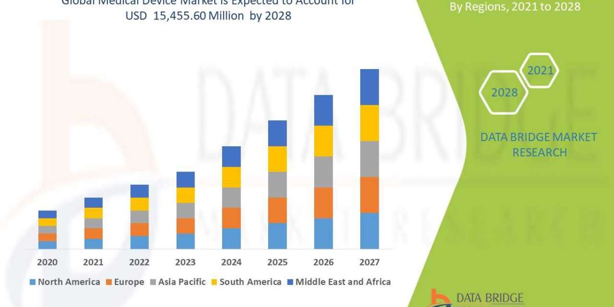 North America Medical Devices Market Set for Robust Growth Amid Technological Advancements and Rising Healthcare Demand