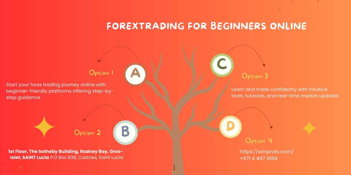 Forextrading For Beginners Online