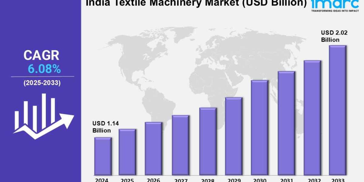 India Textile Machinery Market Growth, Size, Industry Trends, Analysis, Forecast by 2033